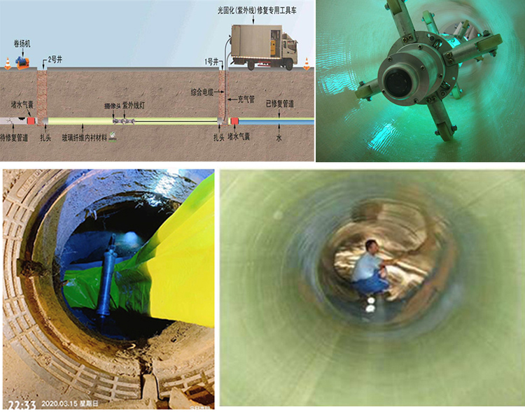 义乌UV-CIPP内衬修复