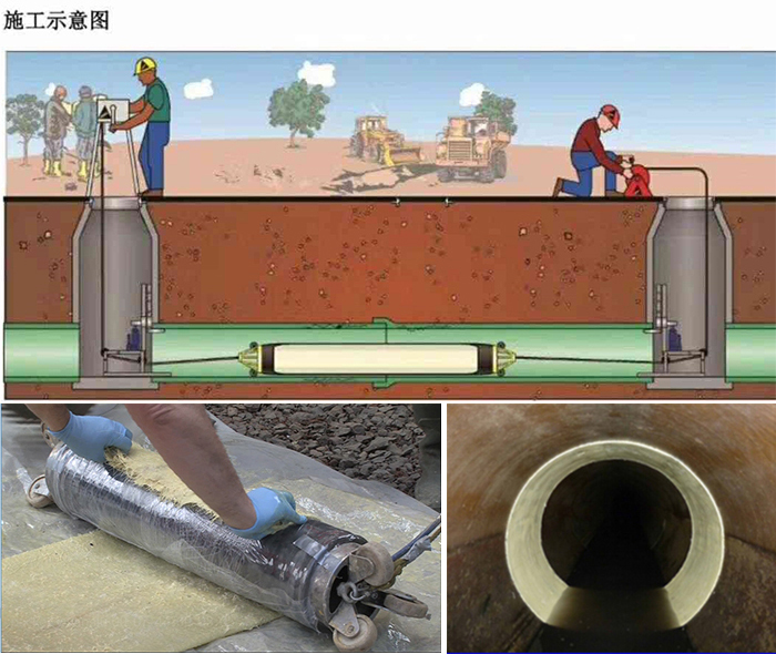 义乌管道局部点状修复